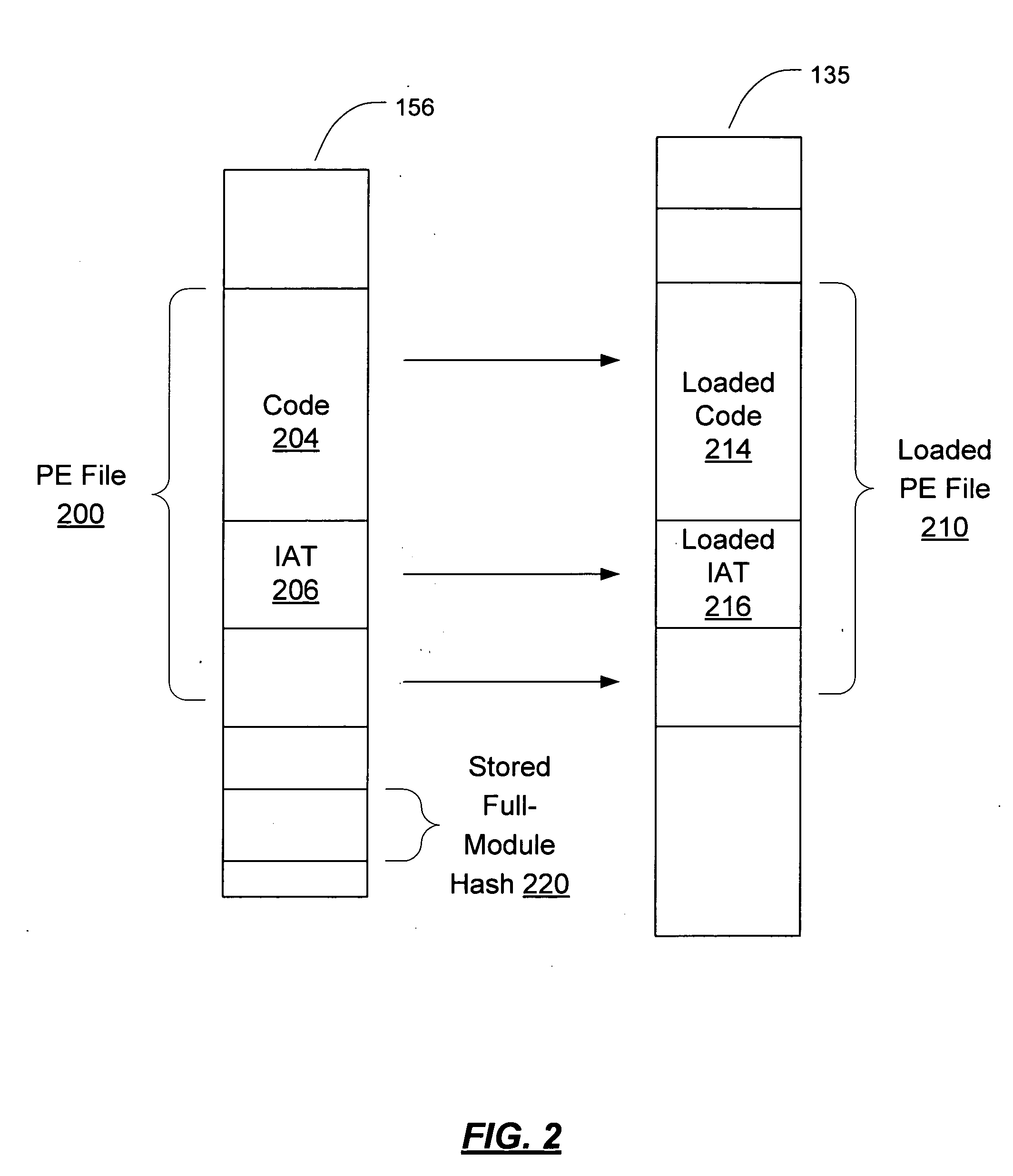 Portion-level in-memory module authentication