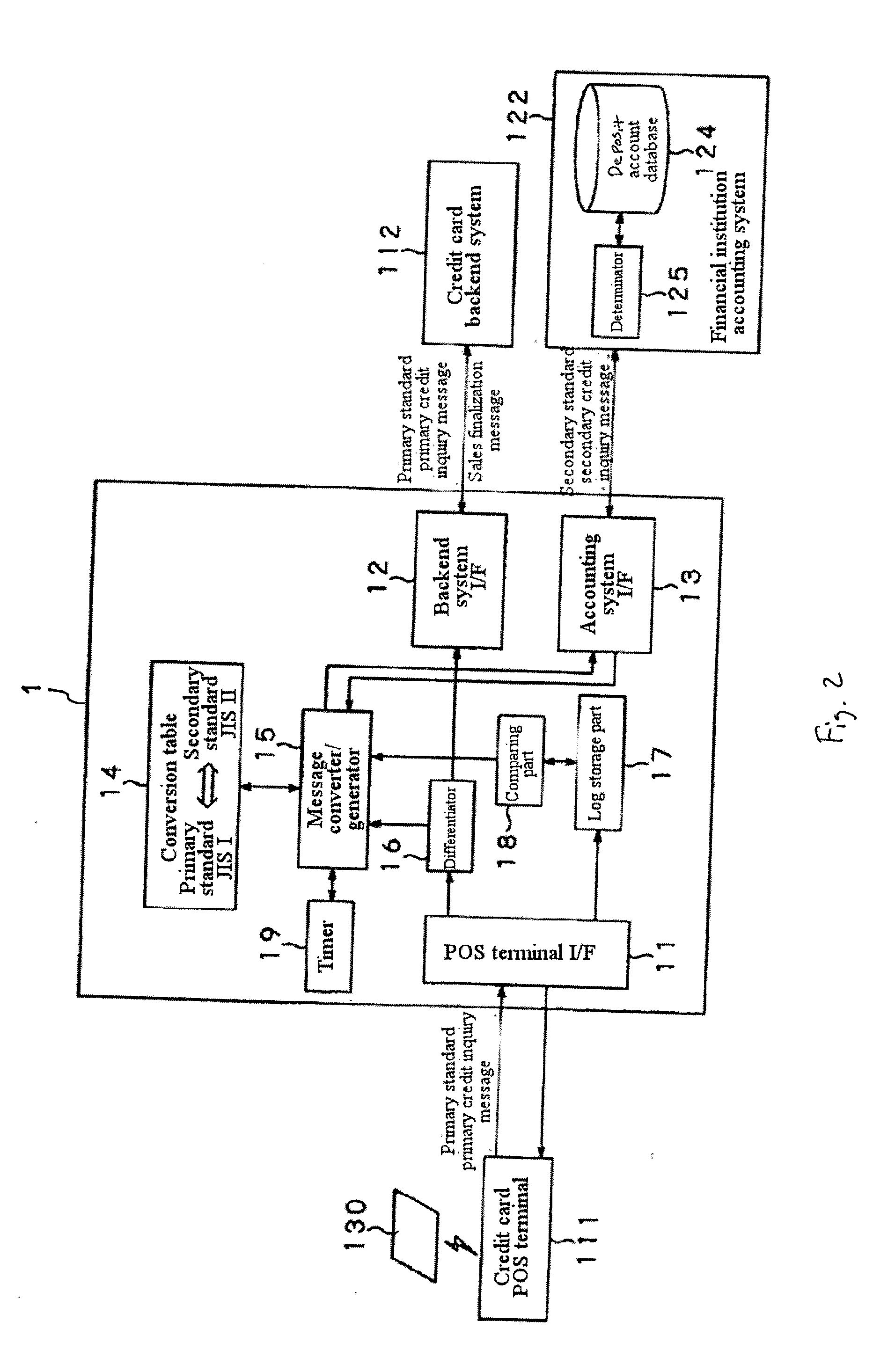 Payment Processing Support Device and Method