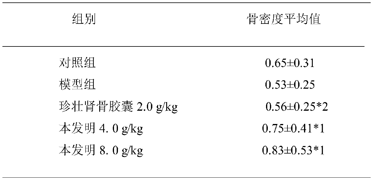 Medicinal liquor for treating fracture as well as preparation method and application of medicinal liquor