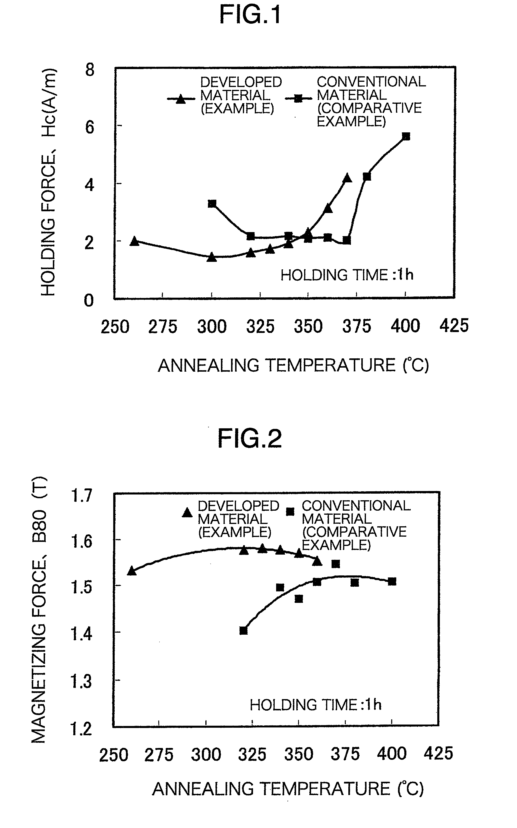 Amorphous transformer for electric power supply