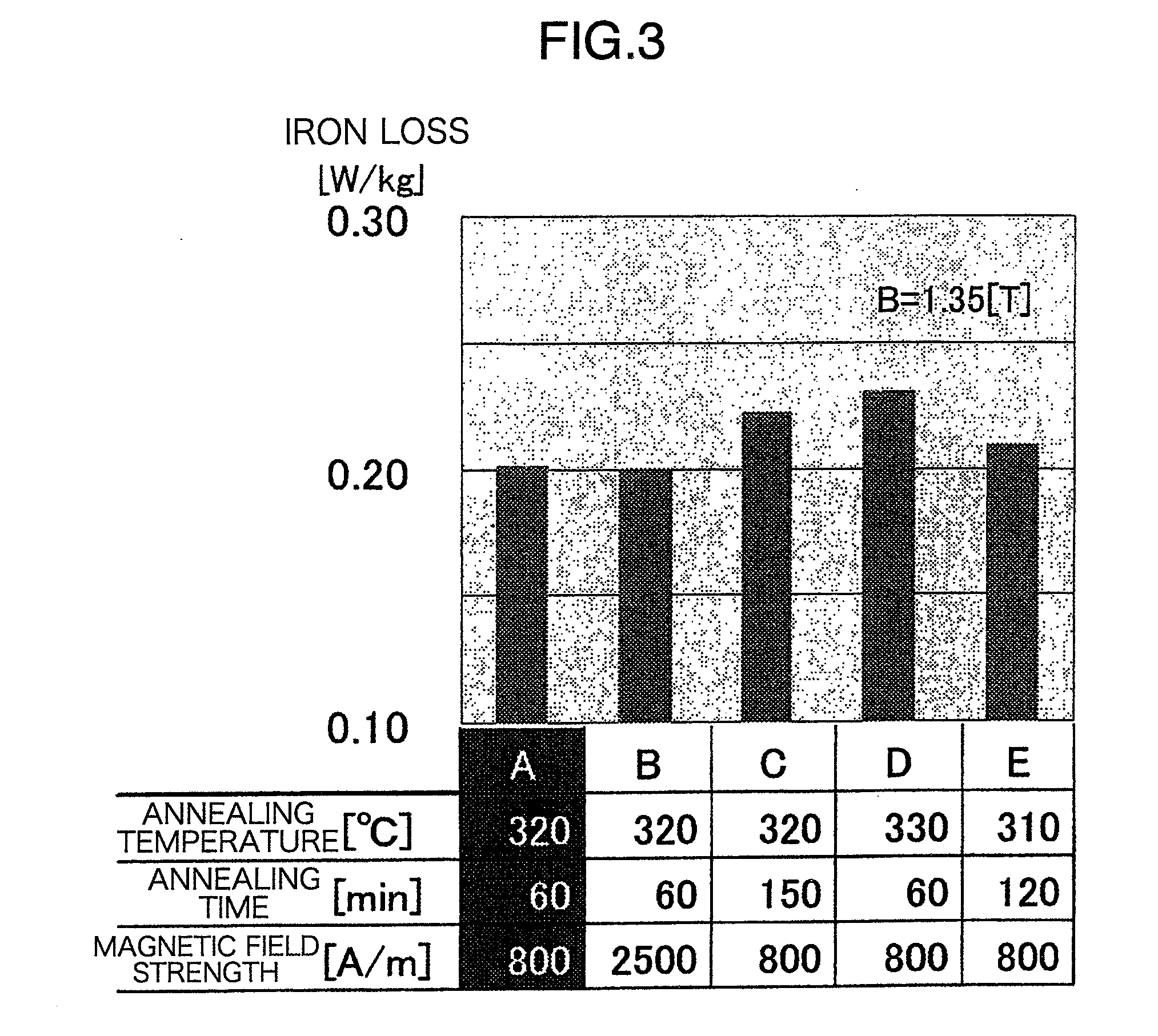 Amorphous transformer for electric power supply