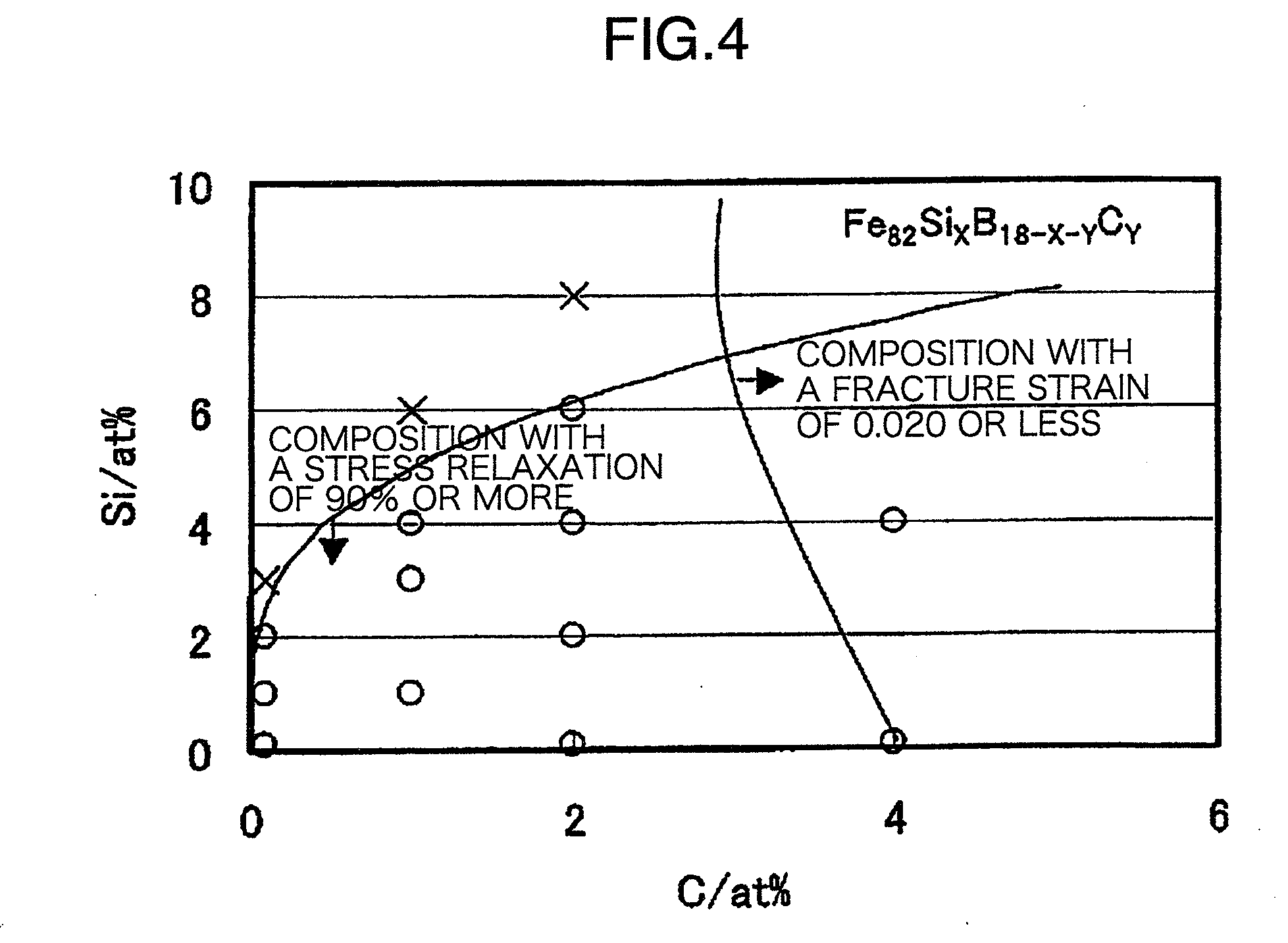 Amorphous transformer for electric power supply