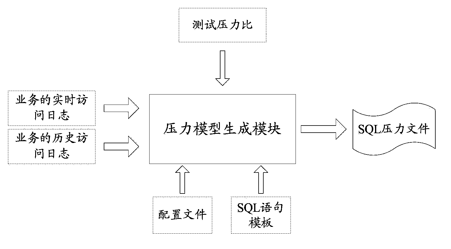 Method and device for testing performance of database