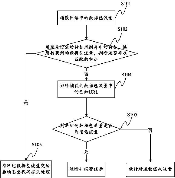 Method and system for preventing remote control type Trojan viruses