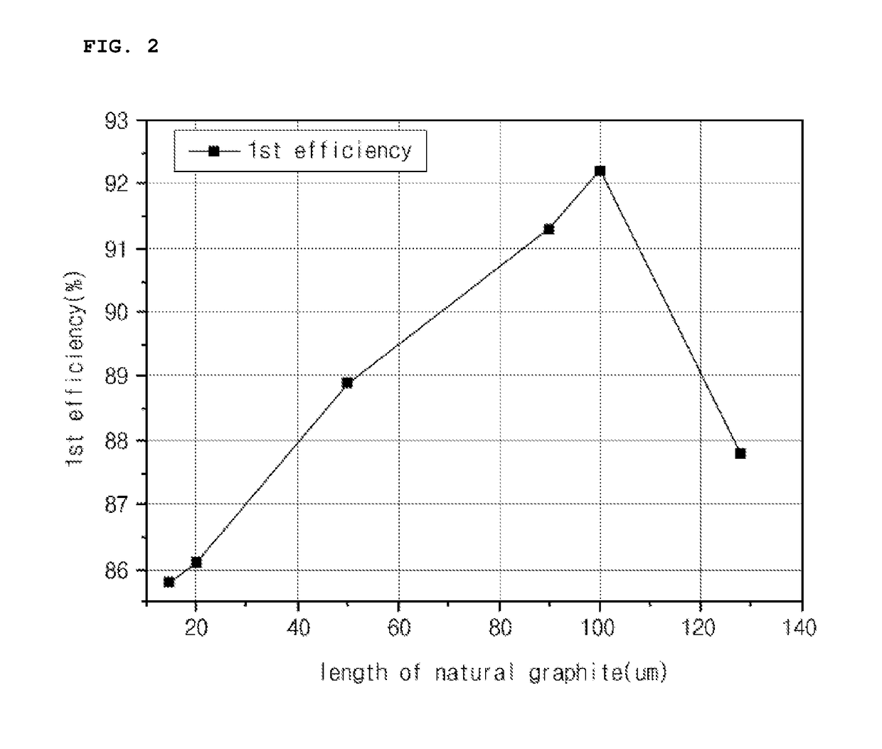 Negative electrode active material and negative electrode including the same