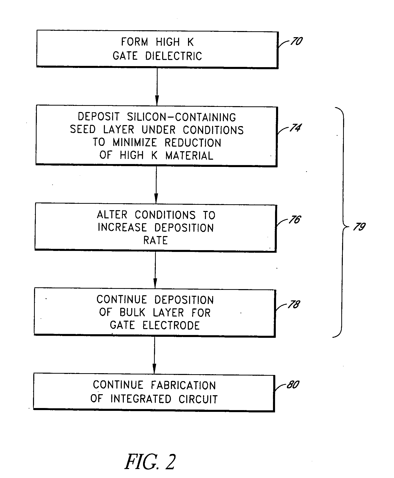 Integration of high k gate dielectric