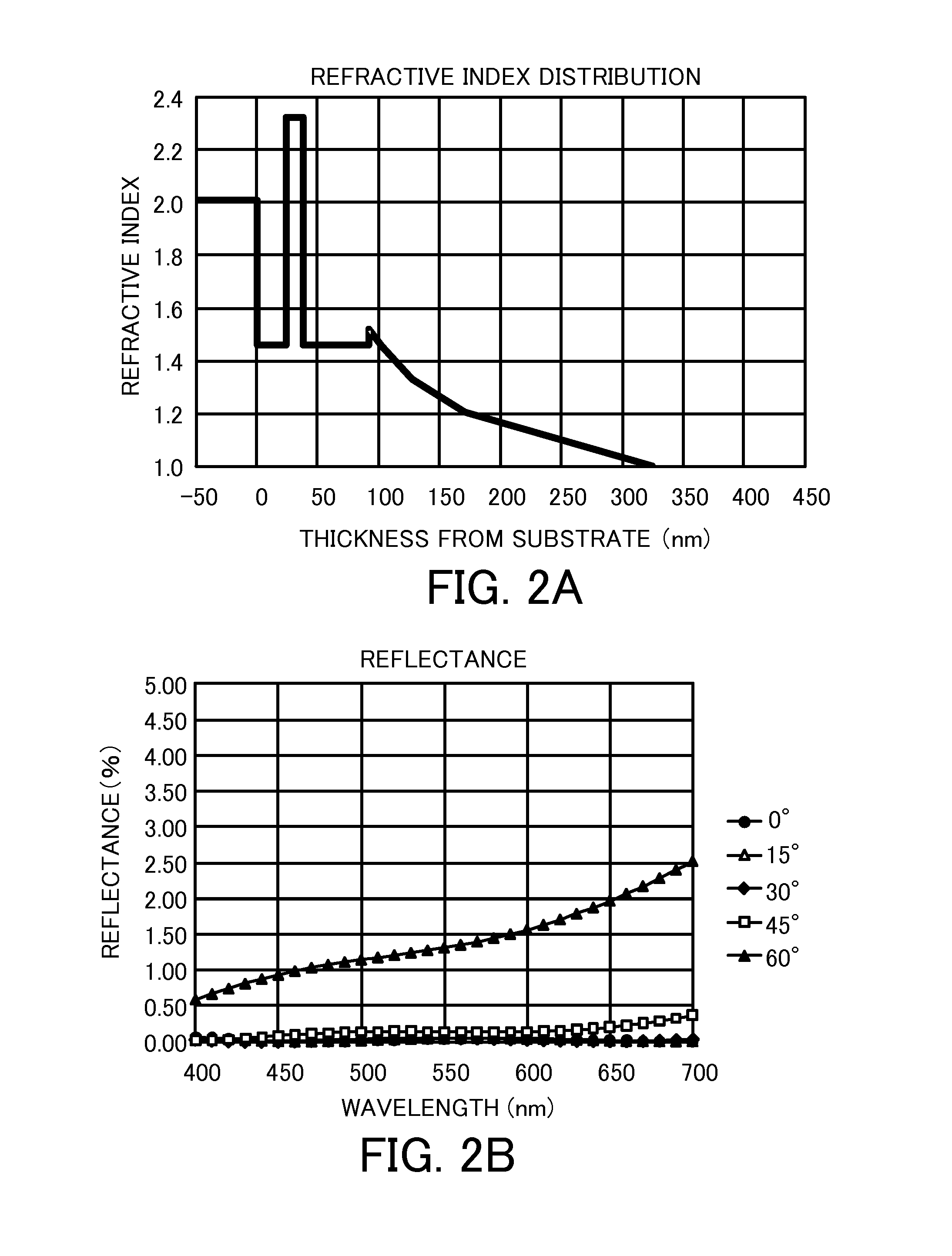 Optical element, optical system and optical apparatus having antireflection coating