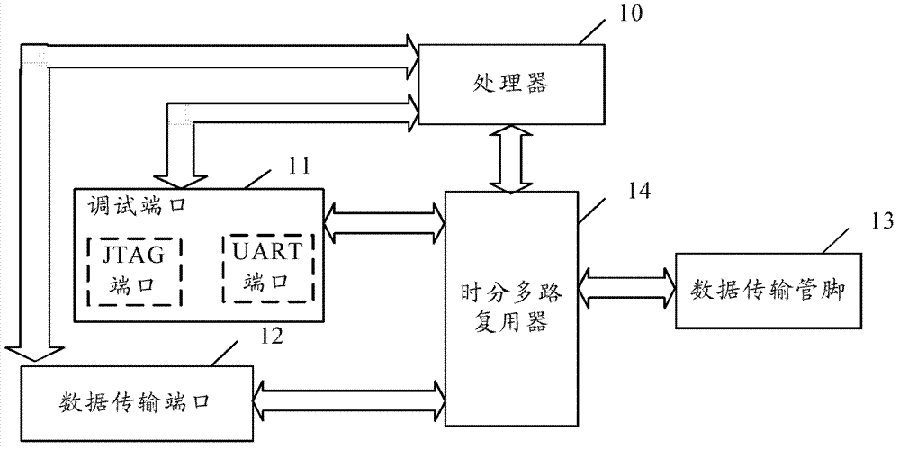 Chip, chip debugging method and communication method for chip and external devices