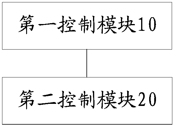 Energy-saving control method and system for heterogeneous network