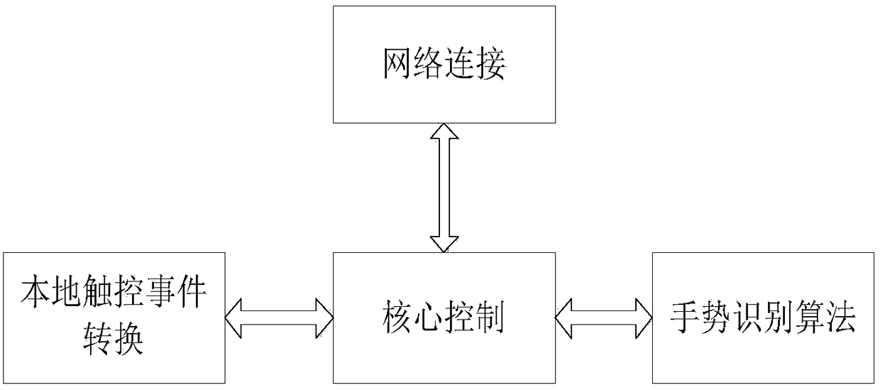 Large screen interactive system and its interactive method