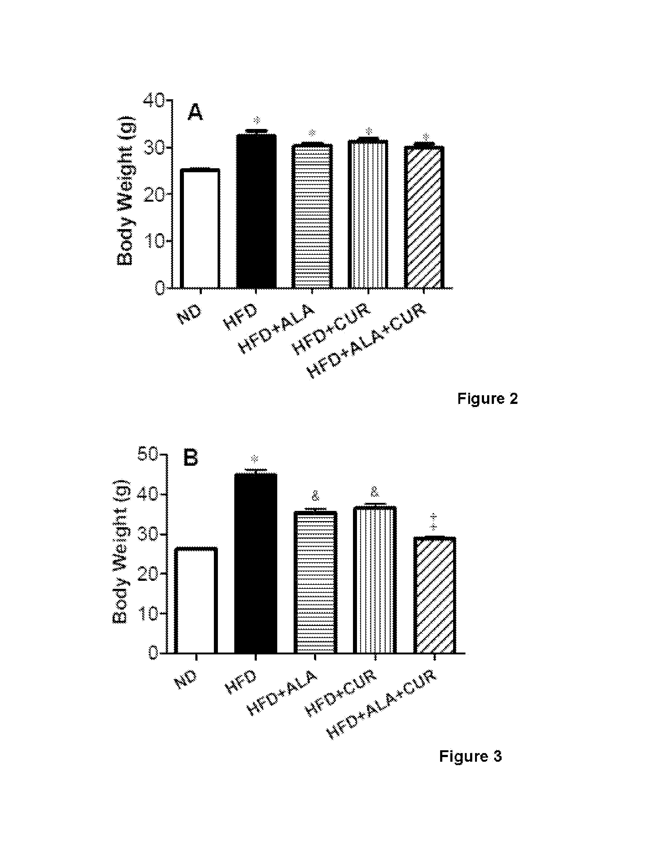 Compositions for Improved Body Composition