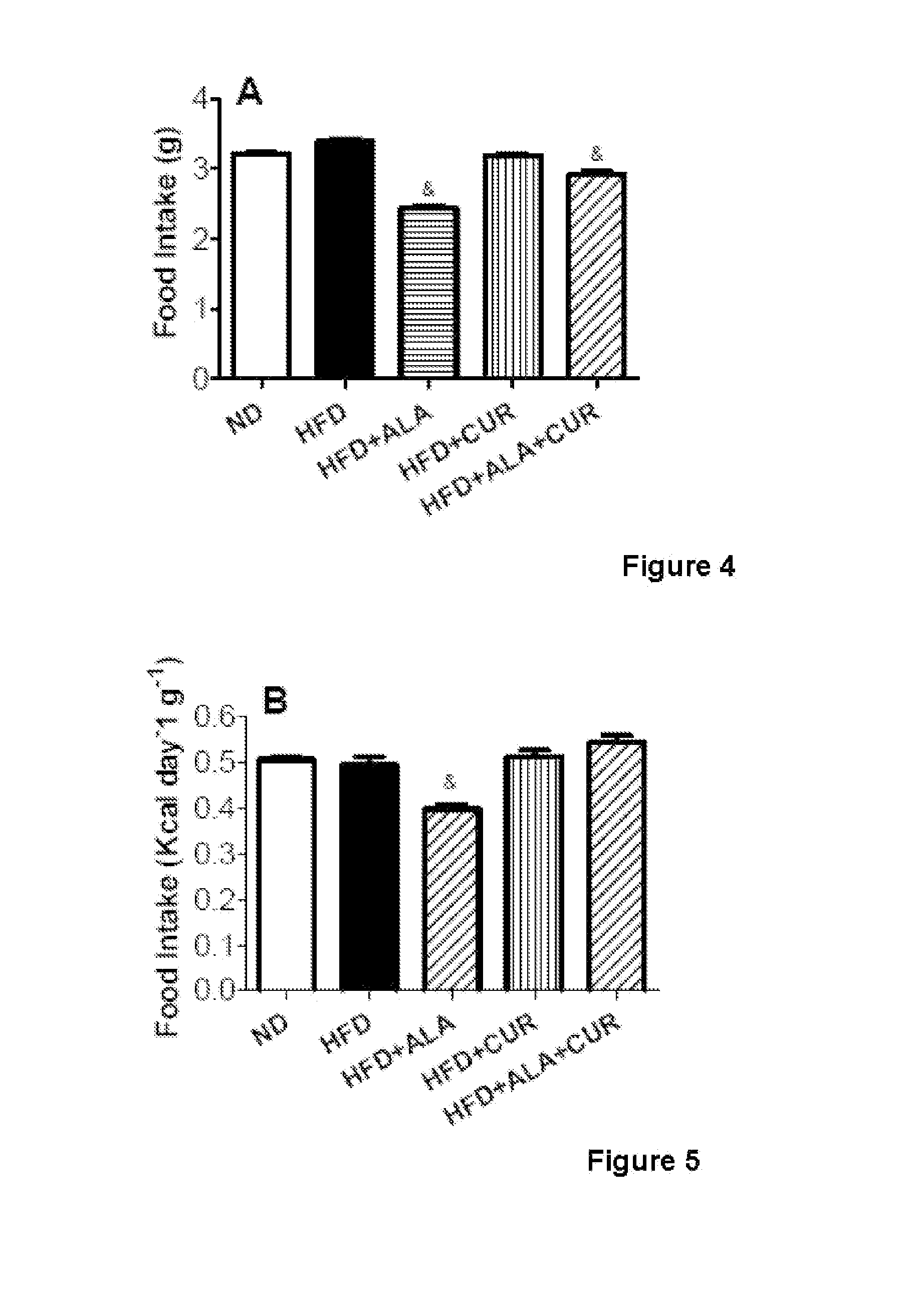 Compositions for Improved Body Composition