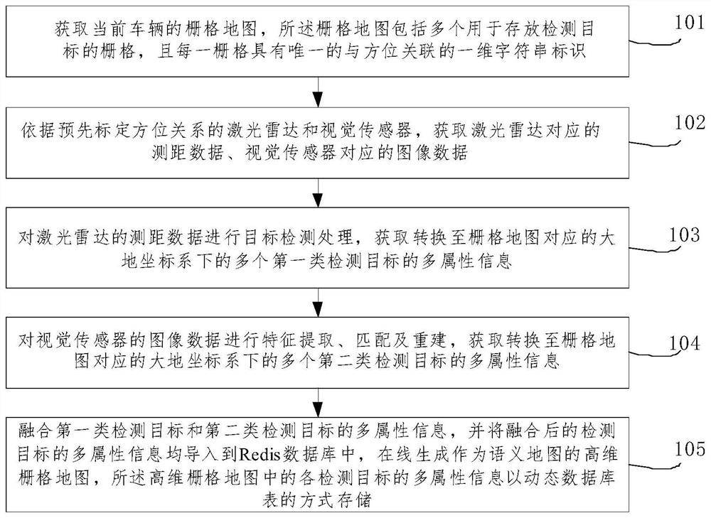 Method for constructing semantic map on line by utilizing fusion of laser radar and visual sensor