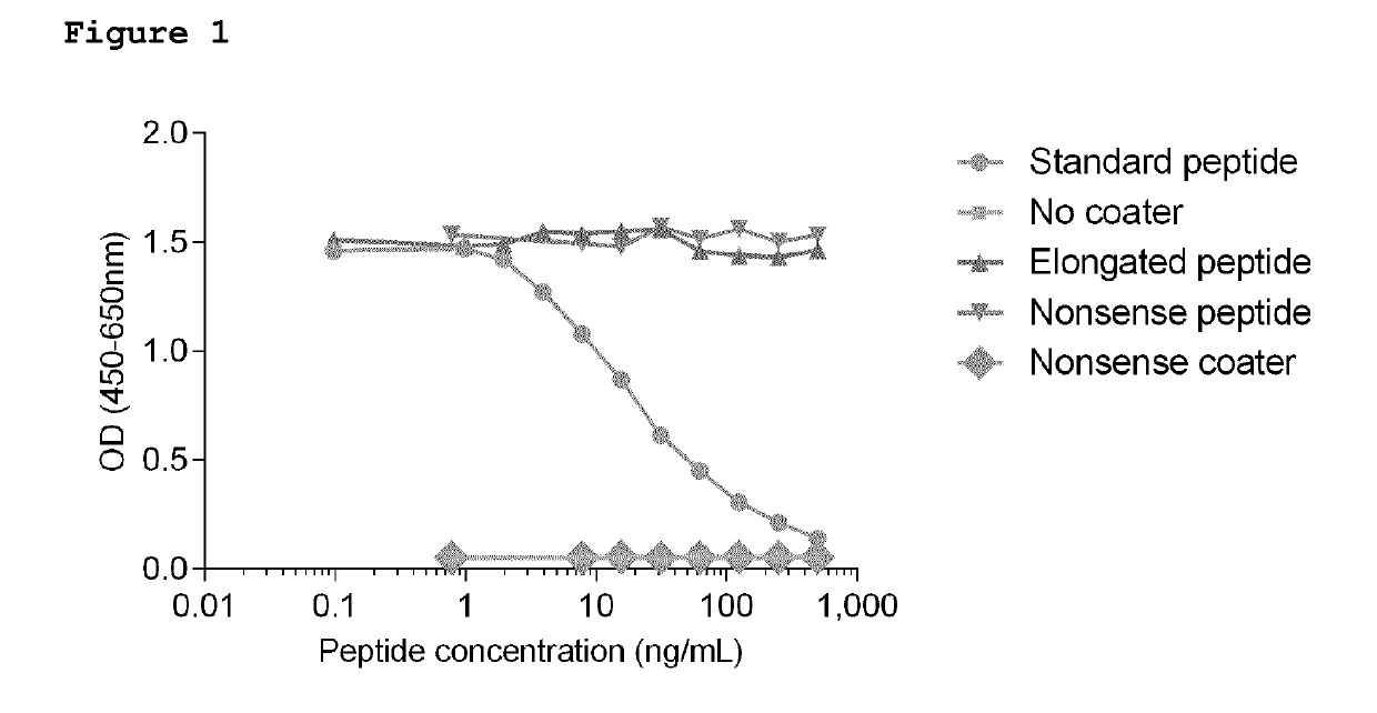 Collagen type vii alpha 1 assay