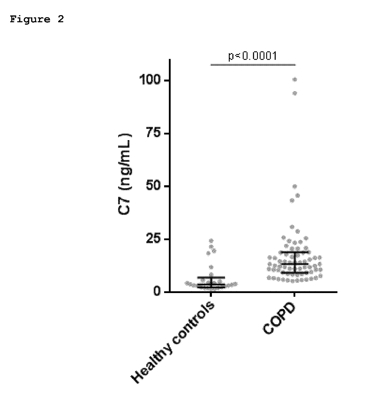 Collagen type vii alpha 1 assay