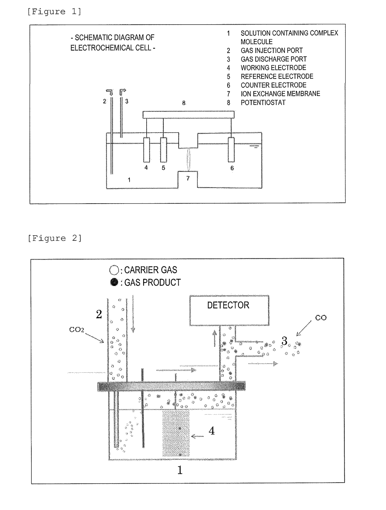 Electrochemical reduction of carbon dioxide