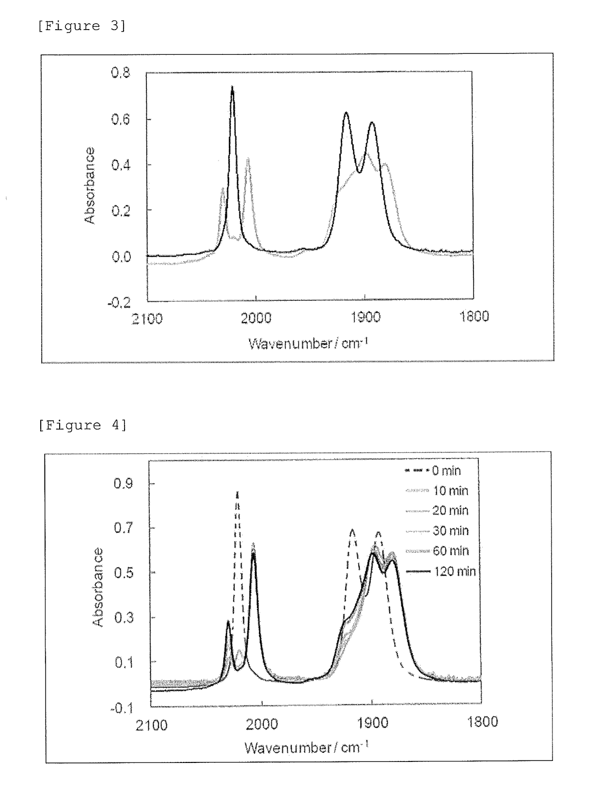 Electrochemical reduction of carbon dioxide