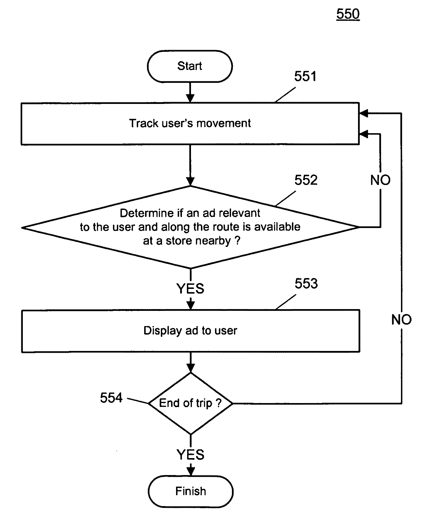 Context-sensitive route generation system