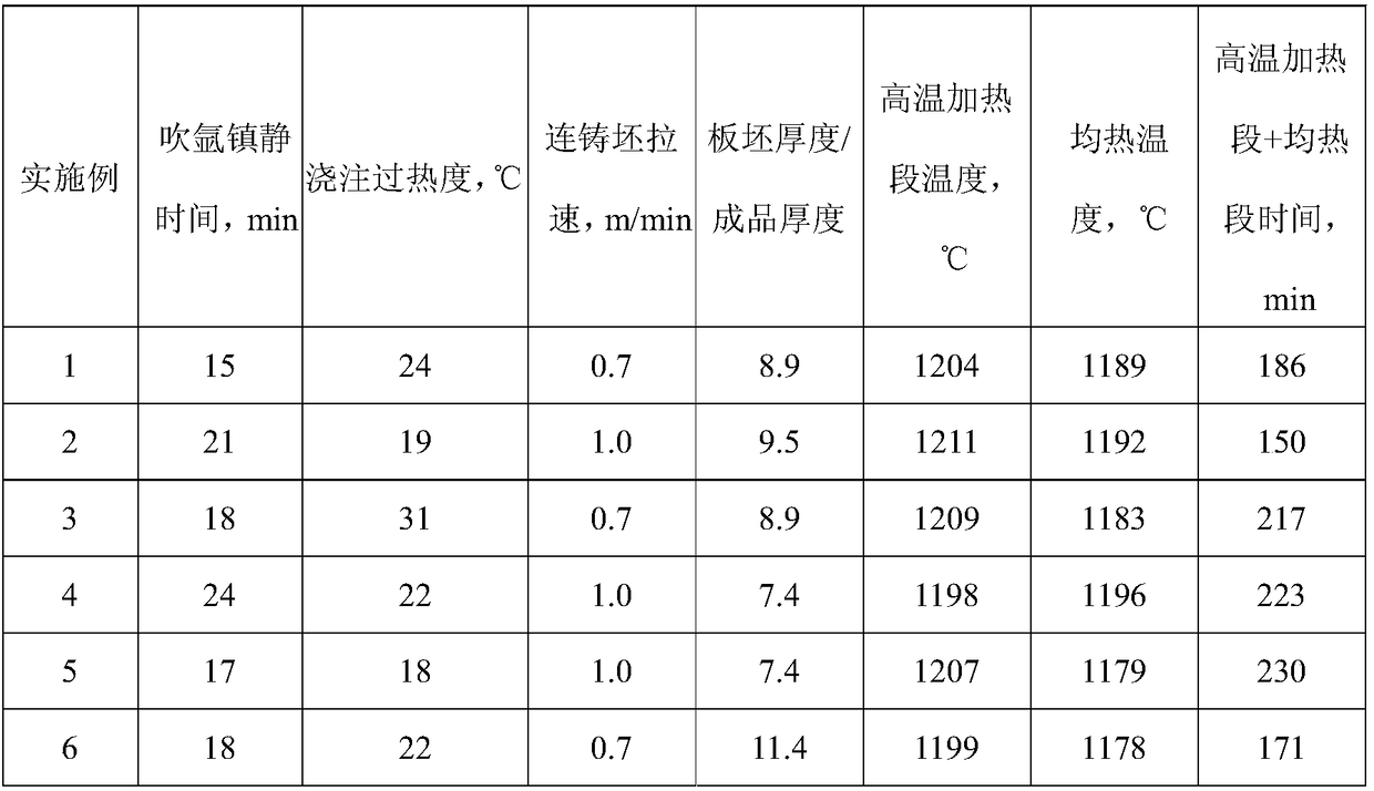 X80 wide and heavy steel plate with good low-temperature toughness and for hot bends and production method thereof