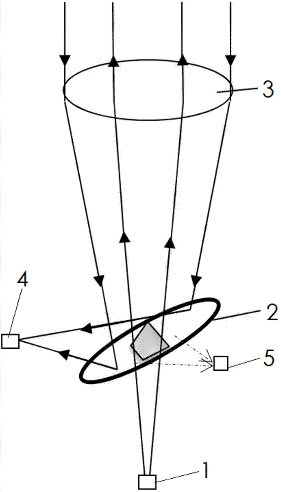 Laser ceilometer optical system and light-splitting reflector thereof