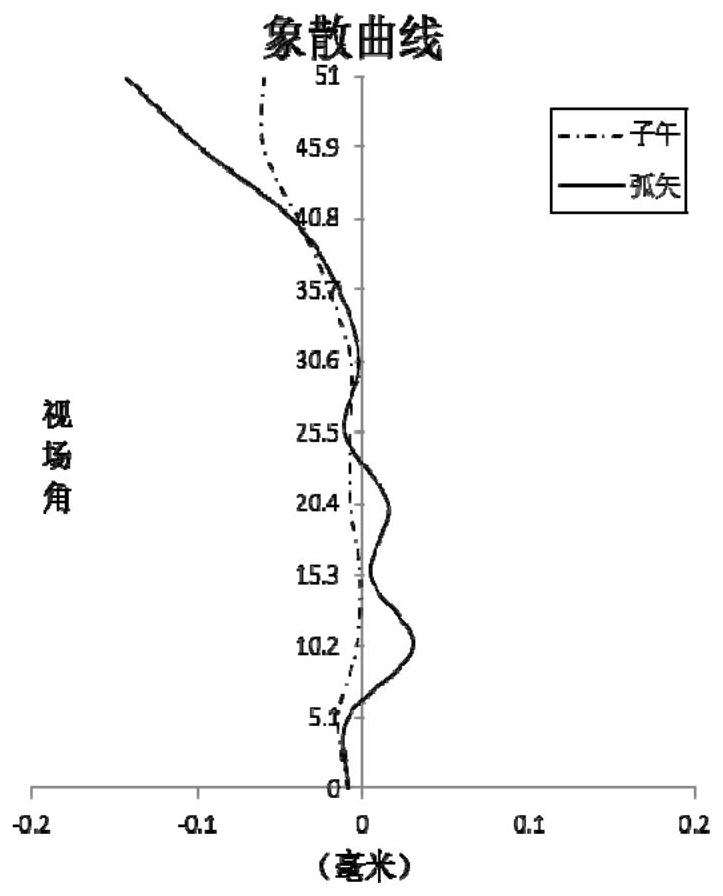 Optical imaging lens