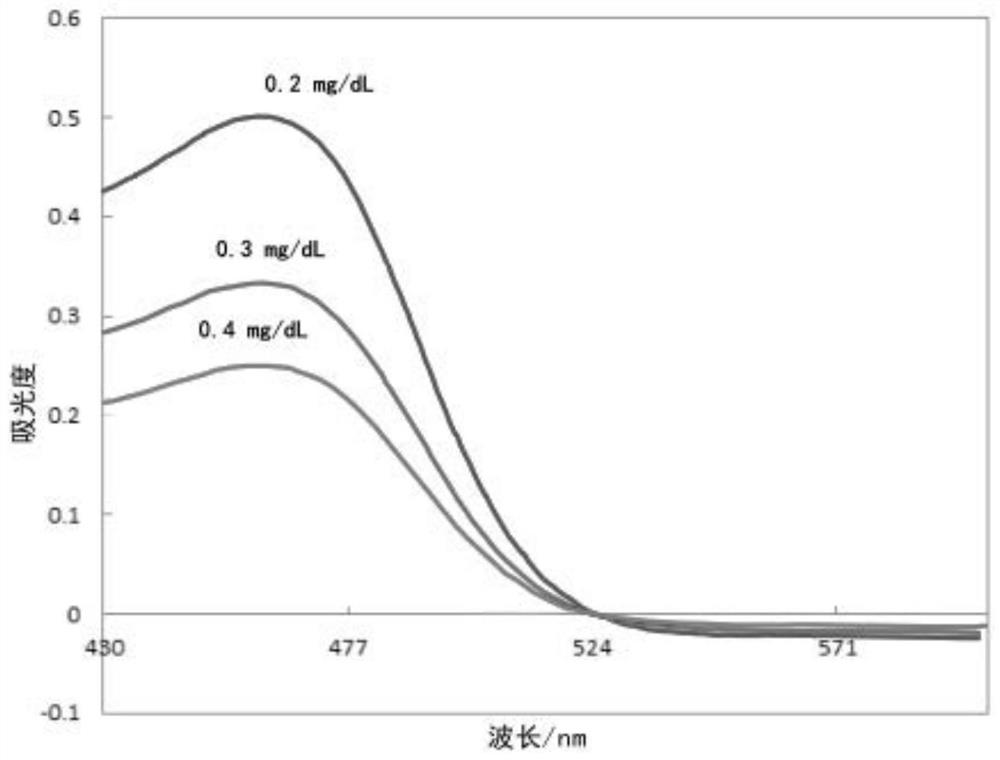 Blue-ray box on-line monitoring method and blue-ray box on-line monitoring system