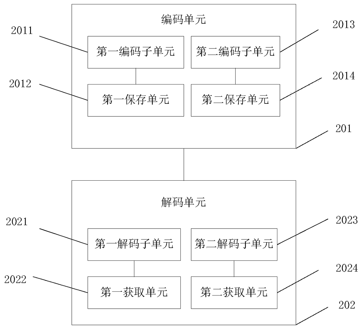 Secure storage method and device based on rs erasure code