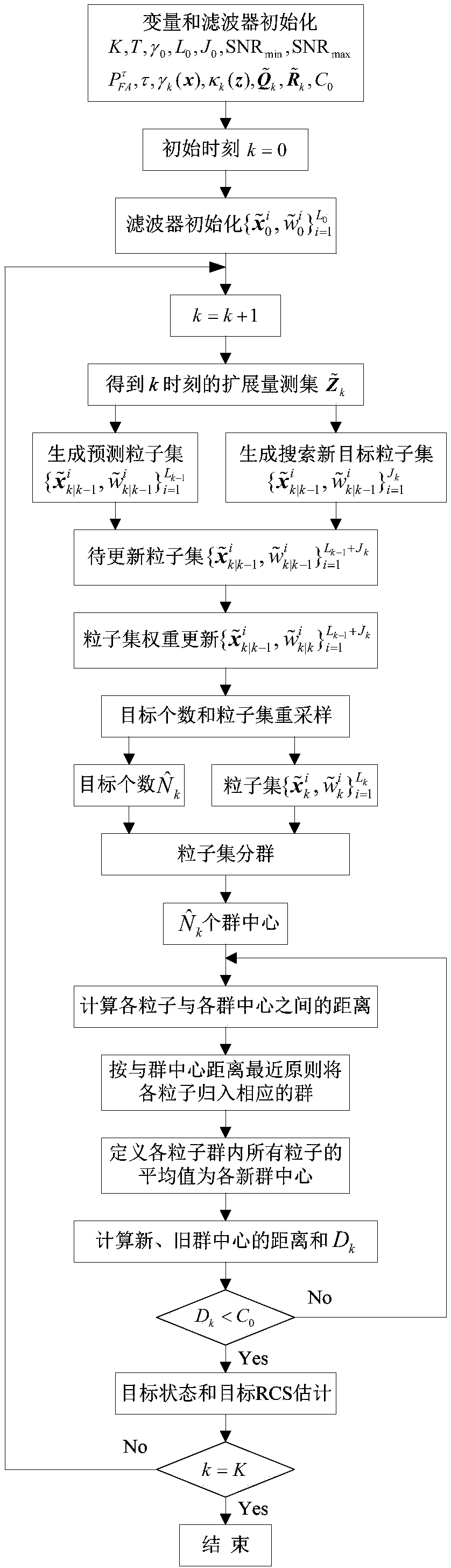 Ai-phd filter multi-target tracking method under the condition of unknown signal-to-noise ratio