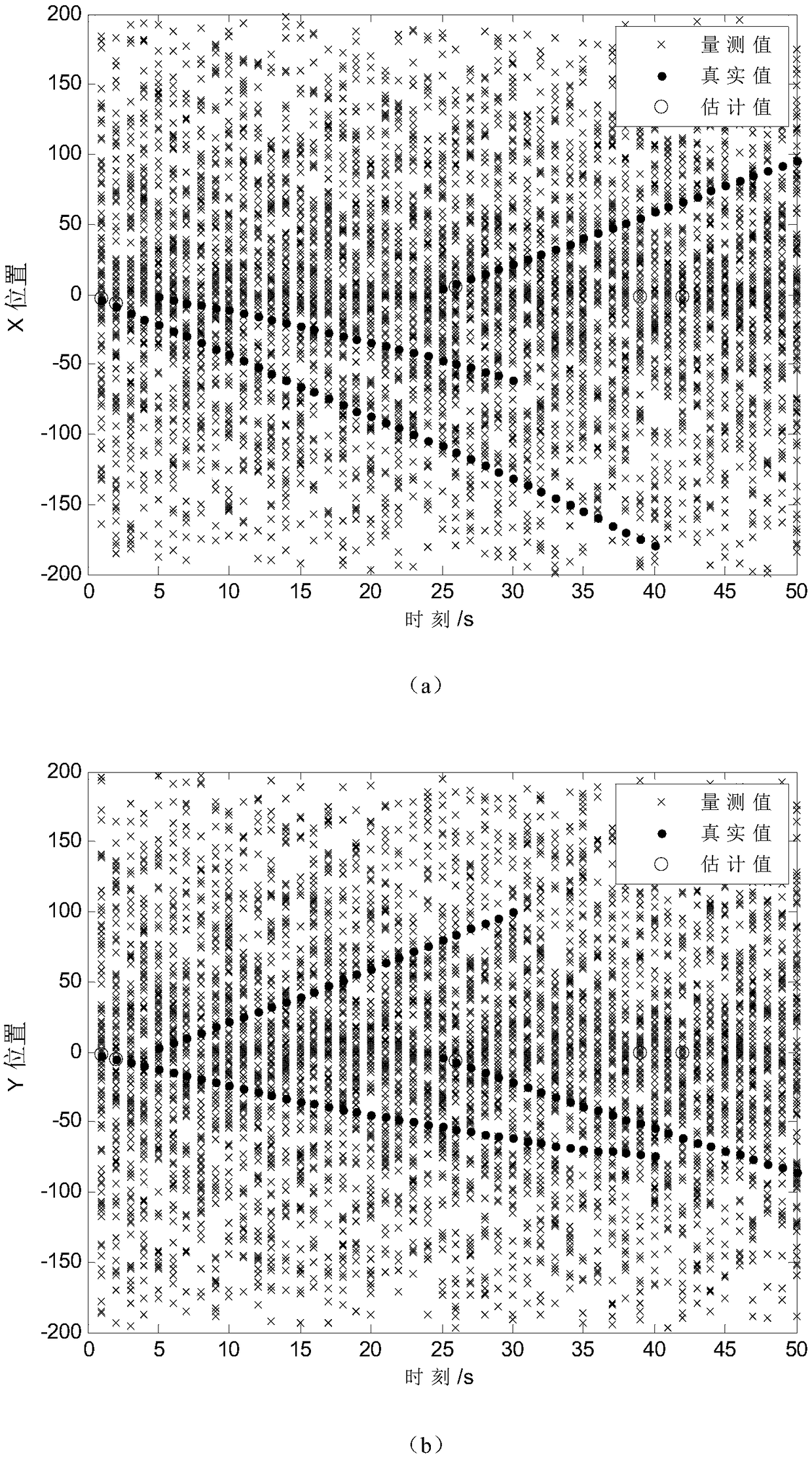 Ai-phd filter multi-target tracking method under the condition of unknown signal-to-noise ratio