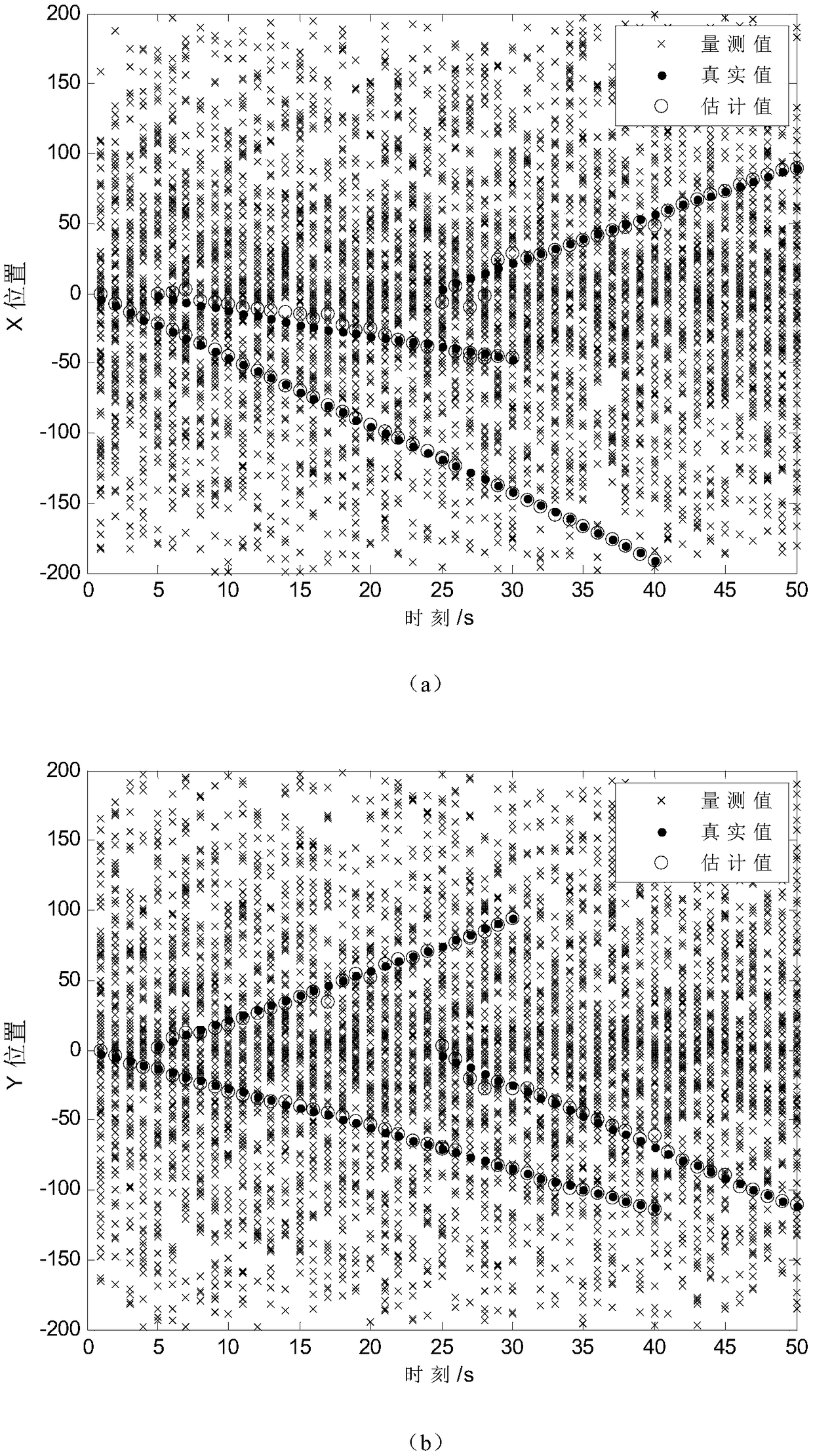 Ai-phd filter multi-target tracking method under the condition of unknown signal-to-noise ratio