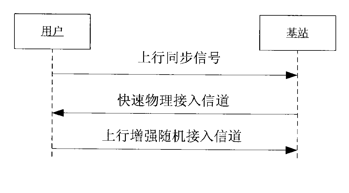 Feedback method of resources of high-speed physical downlink shared channel