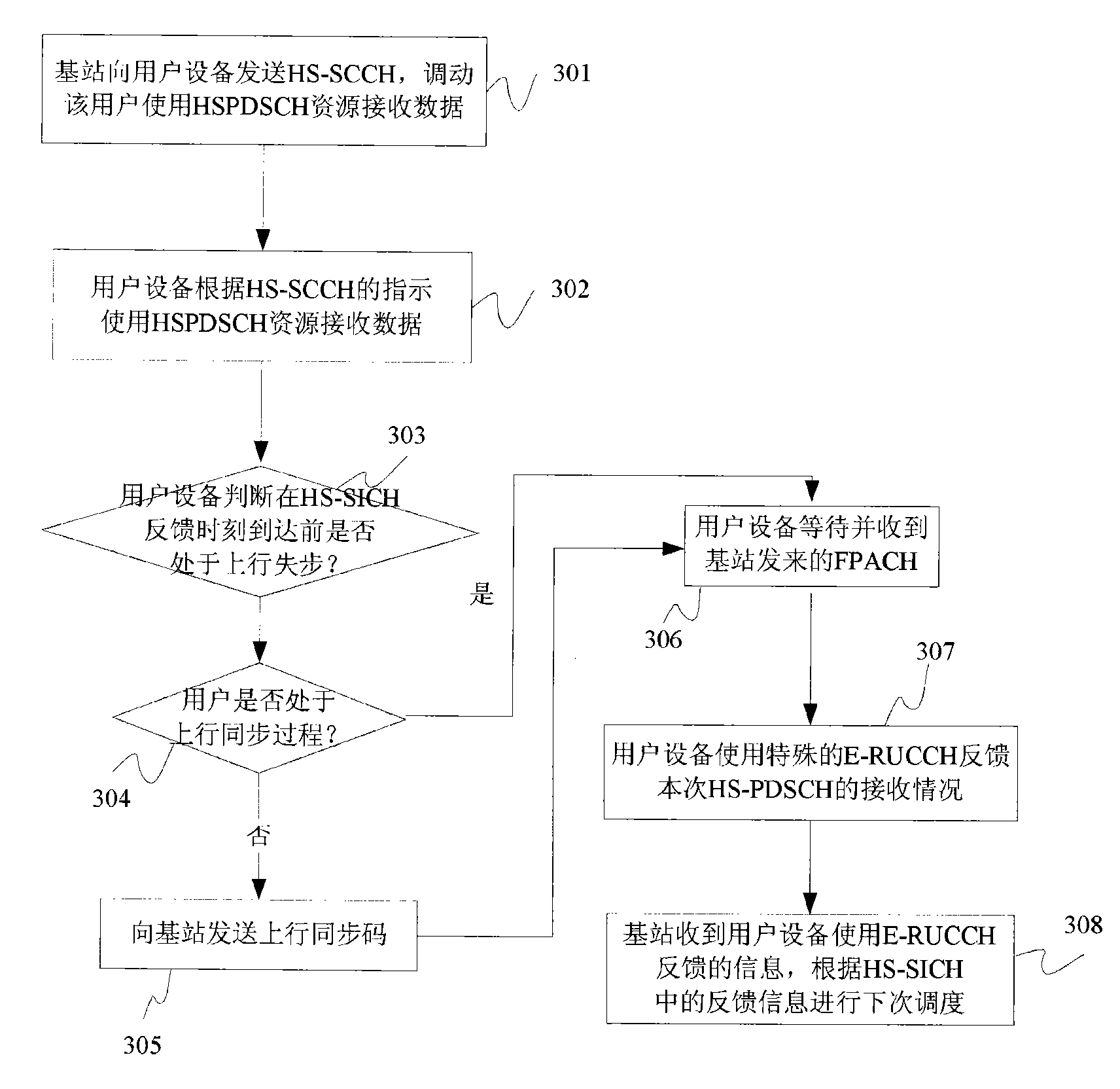 Feedback method of resources of high-speed physical downlink shared channel