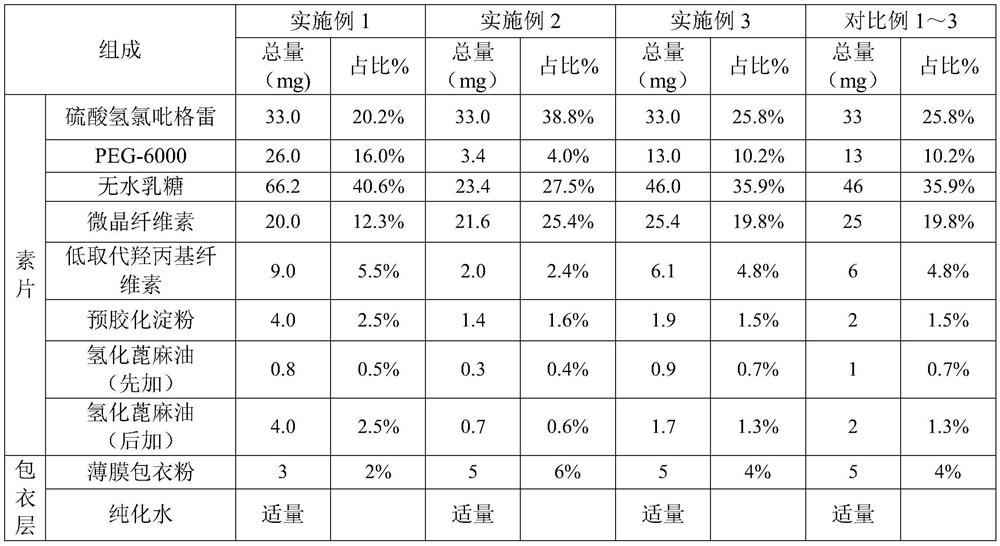 A kind of preparation method of clopidogrel bisulfate solid preparation