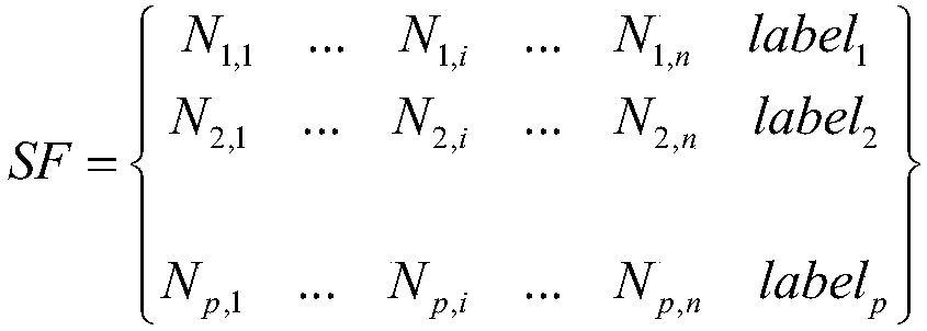 Efficient detection method for massive malicious codes