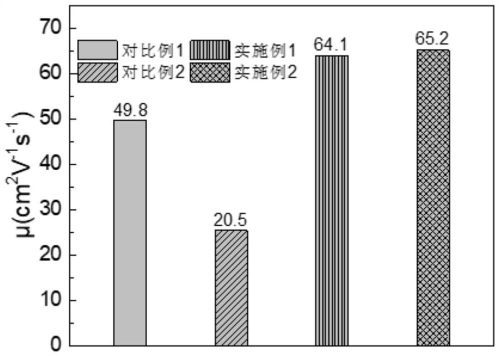 Quantum dot light emitting diode bottom electrode and preparation method thereof