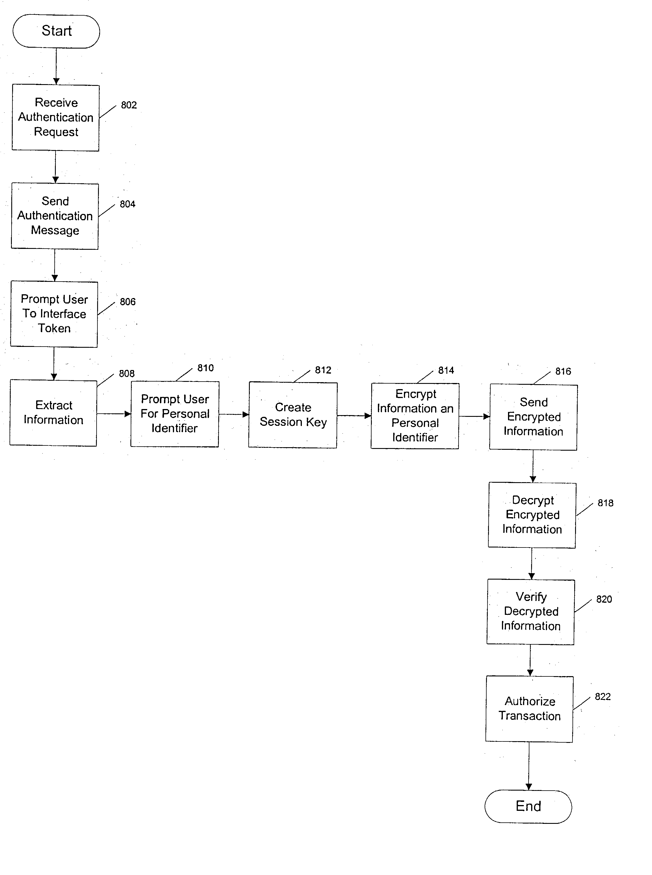 Systems and methods for authentication of electronic transactions