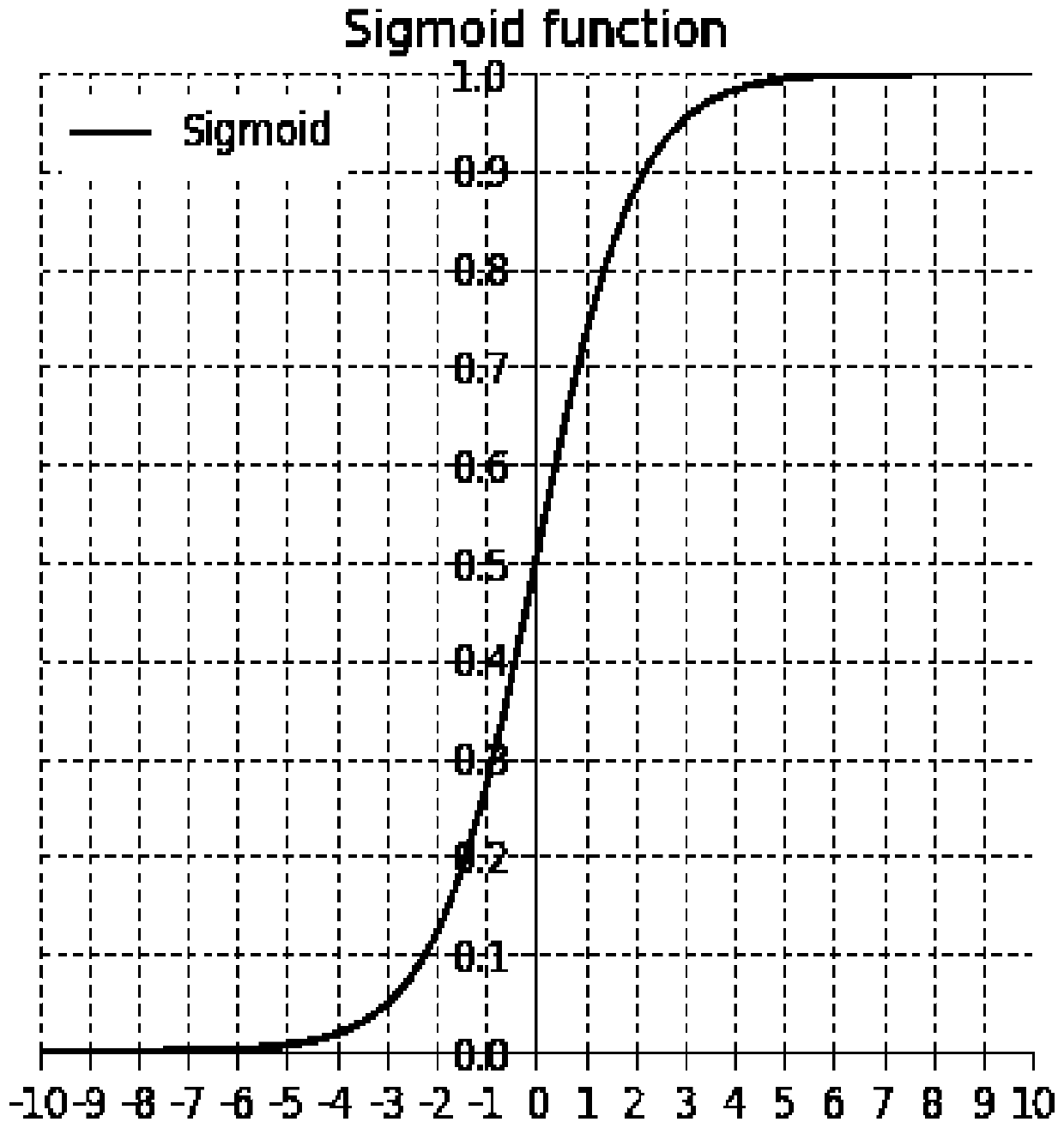 Soil moisture content prediction method based on LSTM deep learning model