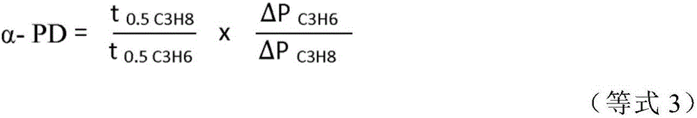 Vinylidene chloride copolymer-based carbon molecular sieve adsorbent compositions and processes therefor