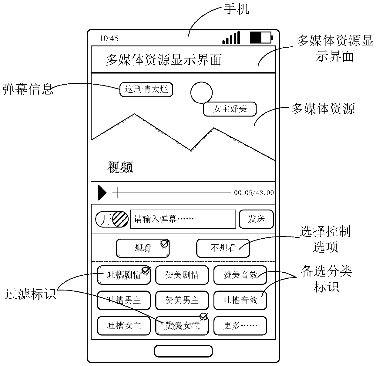 Bullet screen information displaying, processing and publishing method, electronic equipment and medium