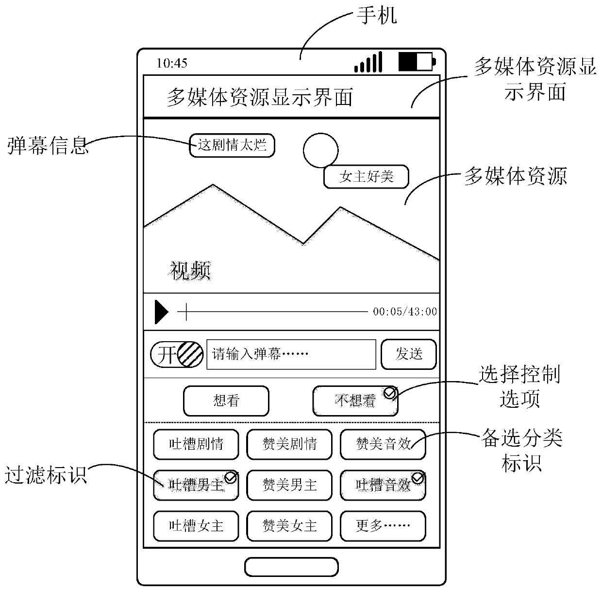 Bullet screen information displaying, processing and publishing method, electronic equipment and medium