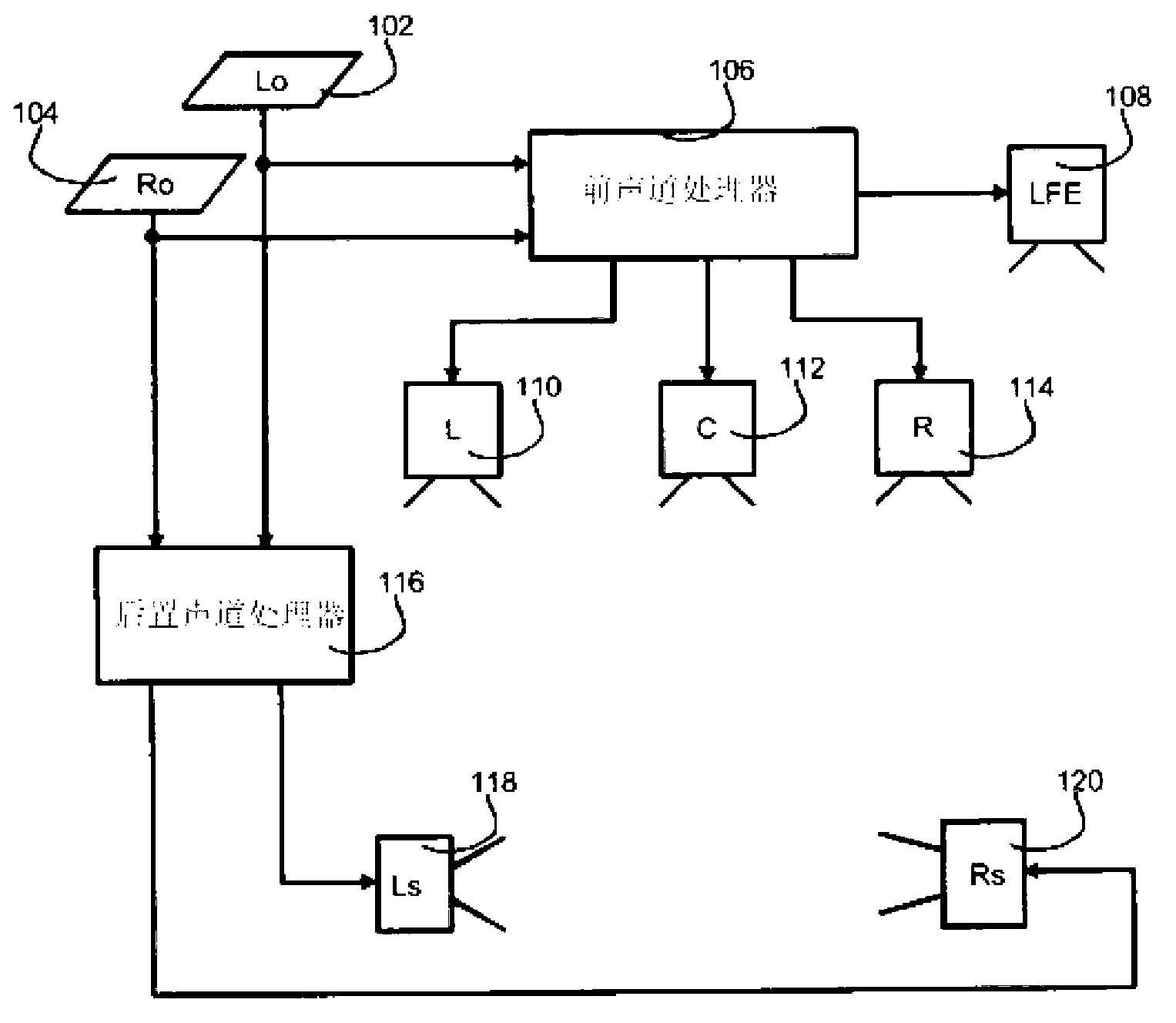 Upmixing method and system for multichannel audio reproduction