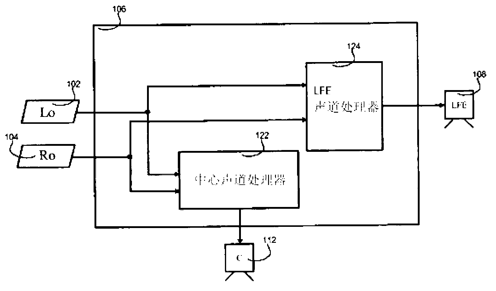 Upmixing method and system for multichannel audio reproduction