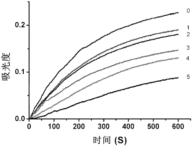 Tyrosinase inhibitor and preparation method thereof