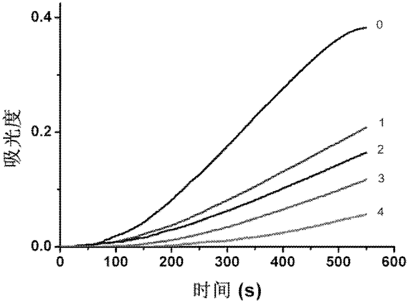 Tyrosinase inhibitor and preparation method thereof