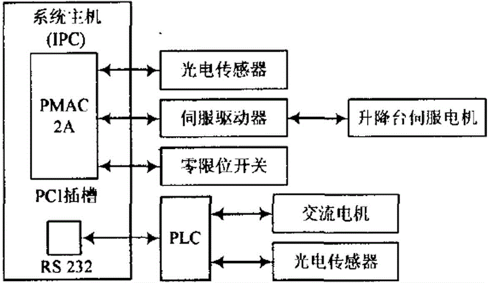 Automatic drug storing and controlling system