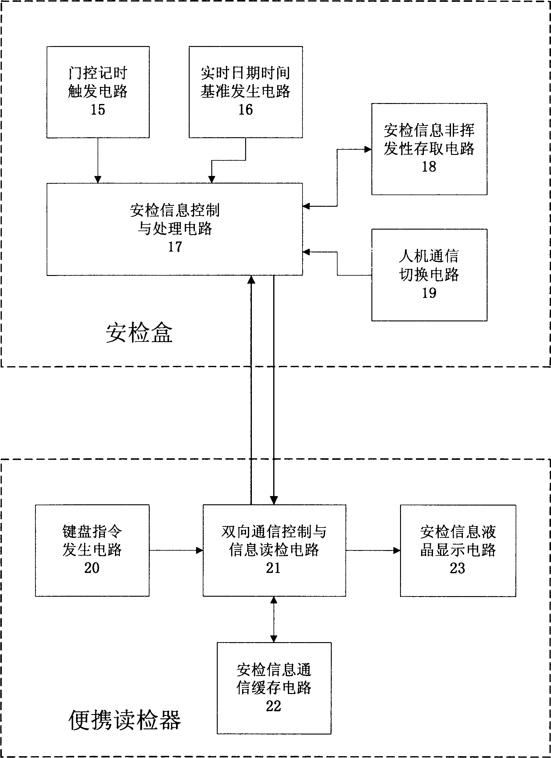 Black box for safety operating parameters monitoring system for railway