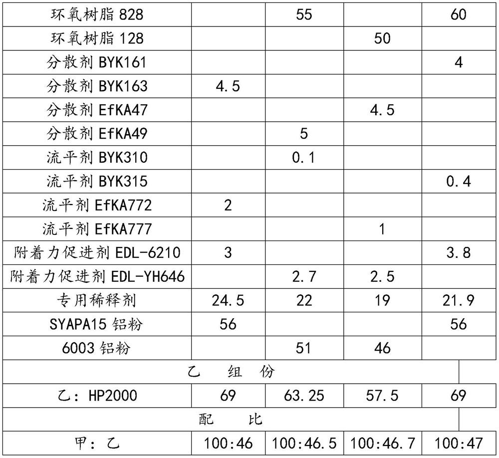 High-low-temperature-resistant low-infrared-emissivity coating and preparation method thereof