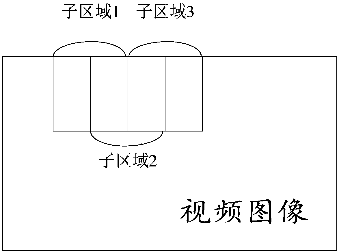 Crowd safety index calculation method and device based on image recognition technology