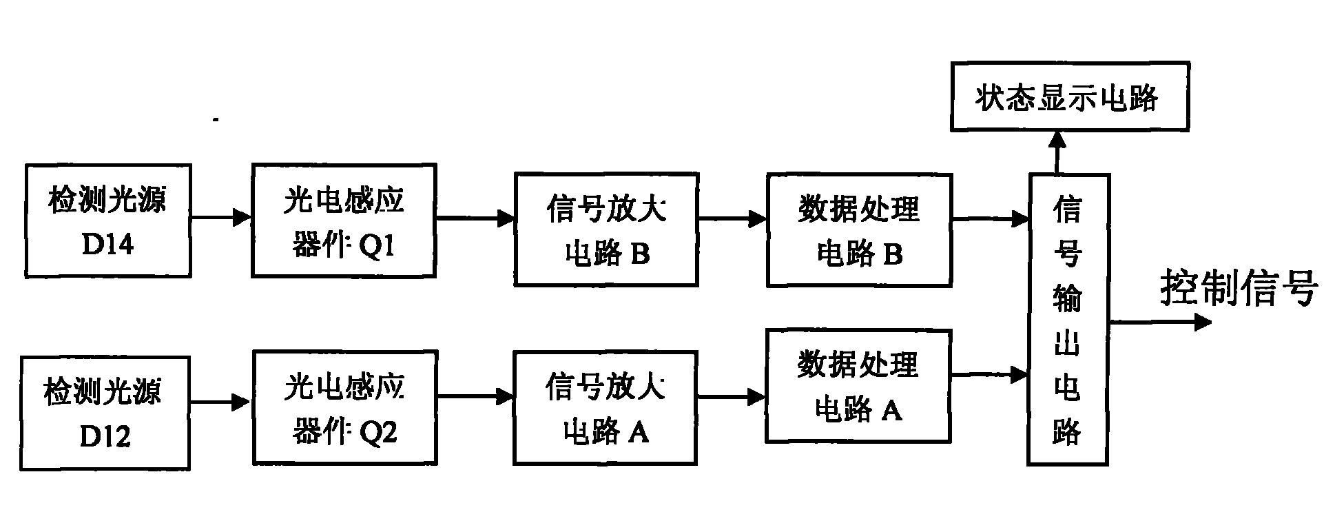 Bobbin detector