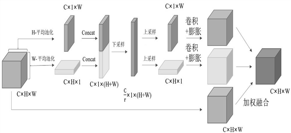 Cyclone strength prediction model construction method and cyclone strength prediction method